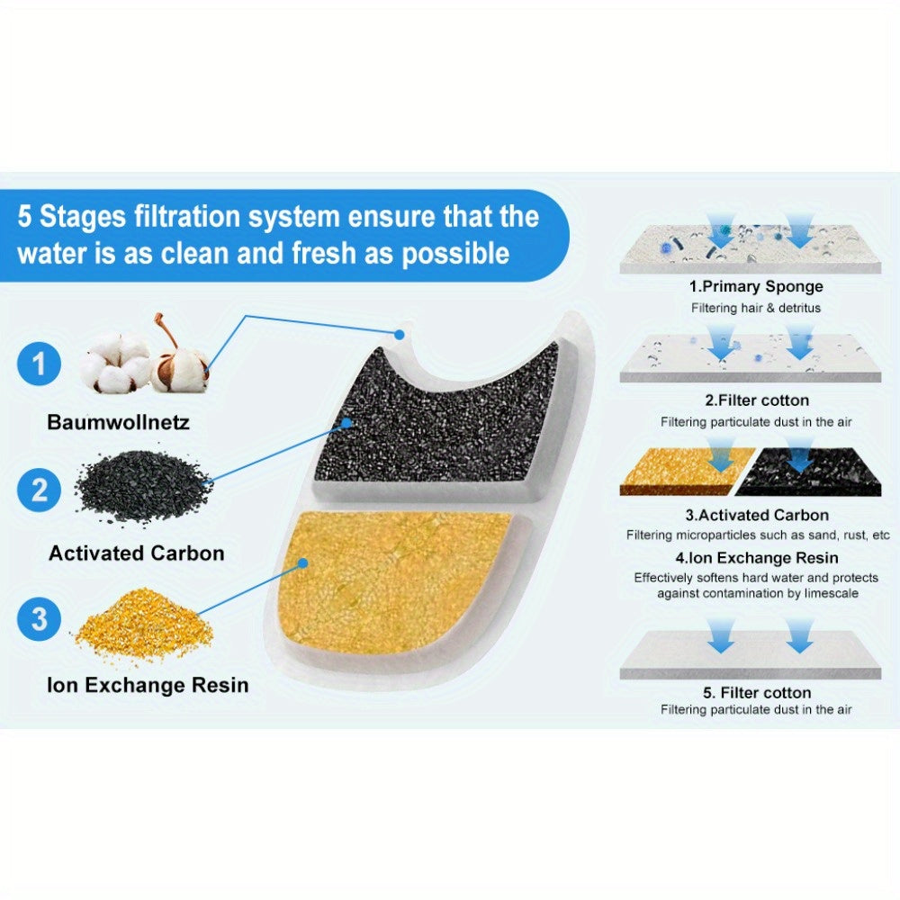 5 capas filtro compatible fuente de agua FEELNEEDY 4L (YPD-C004)