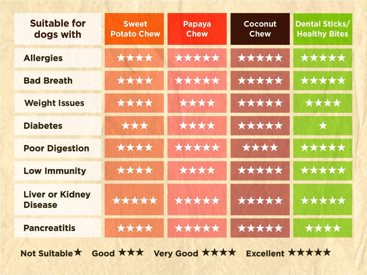 Palitos dentales para perros: berza y manzana, 50 G